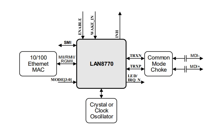 框图 - Microchip Technology LAN8770 100BASE-T1以太网PHY收发器